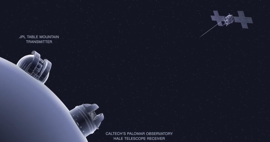 Danaher Cryo In Cold Facts: Nasa Inches Closer To Martian Laser Communication 3 Artist's concept showing nasa's psyche spacecraft in deep space communicating via laser beam with two ground-based facilities on earth: the jpl table mountain transmitter and caltech's palomar observatory hale telescope receiver.